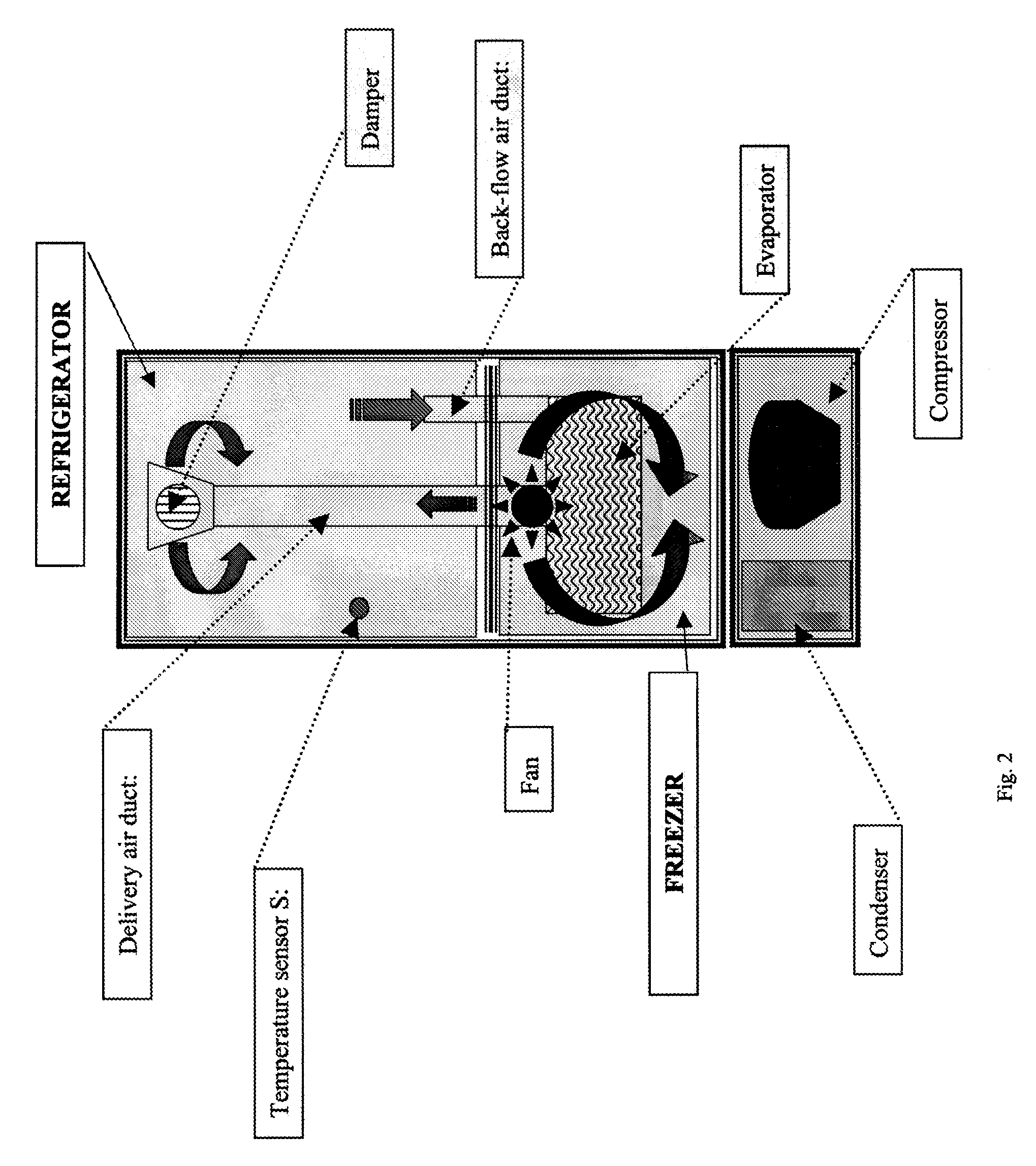 Method for estimating the food temperature inside a refrigerator cavity and refrigerator using such method