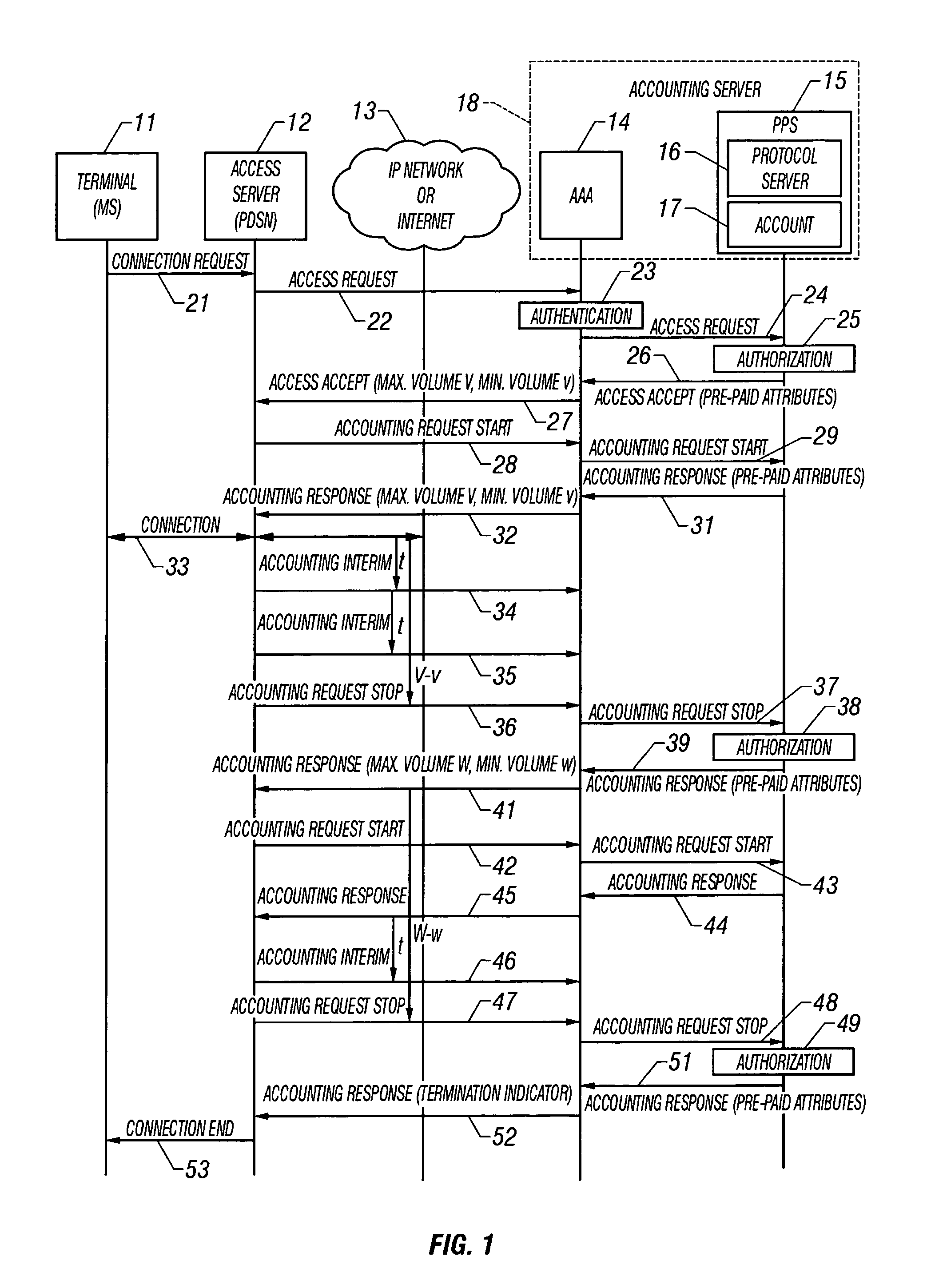 System and method of monitoring and reporting accounting data based on volume