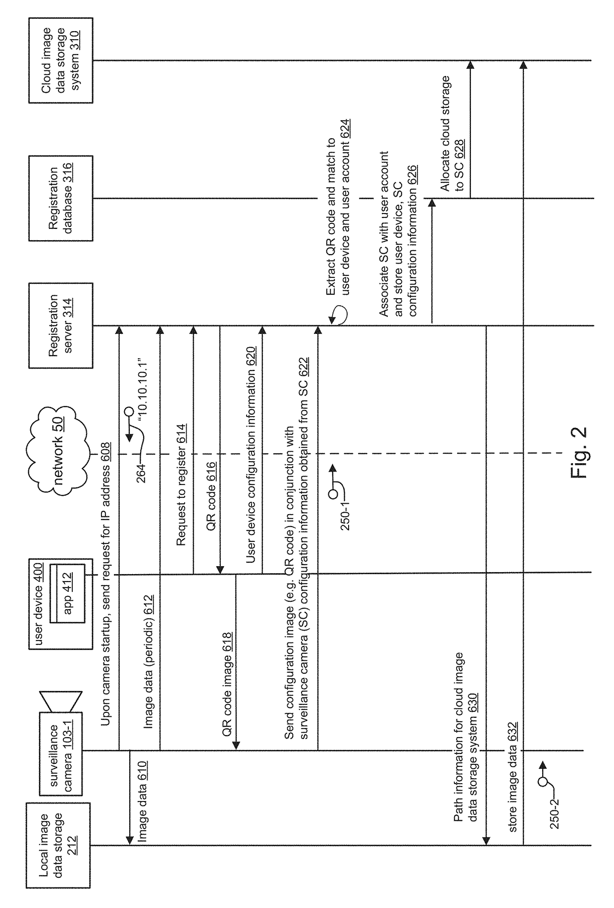 System and method for configuring surveillance cameras using mobile computing devices