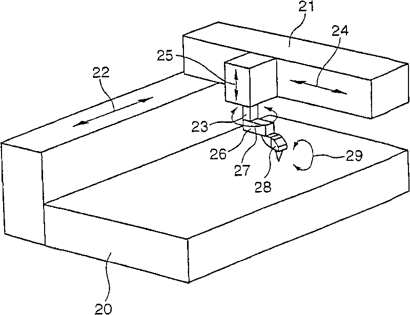 Method for the optimized movement coordination of measuring machines or machine tools having redundant translatory axes
