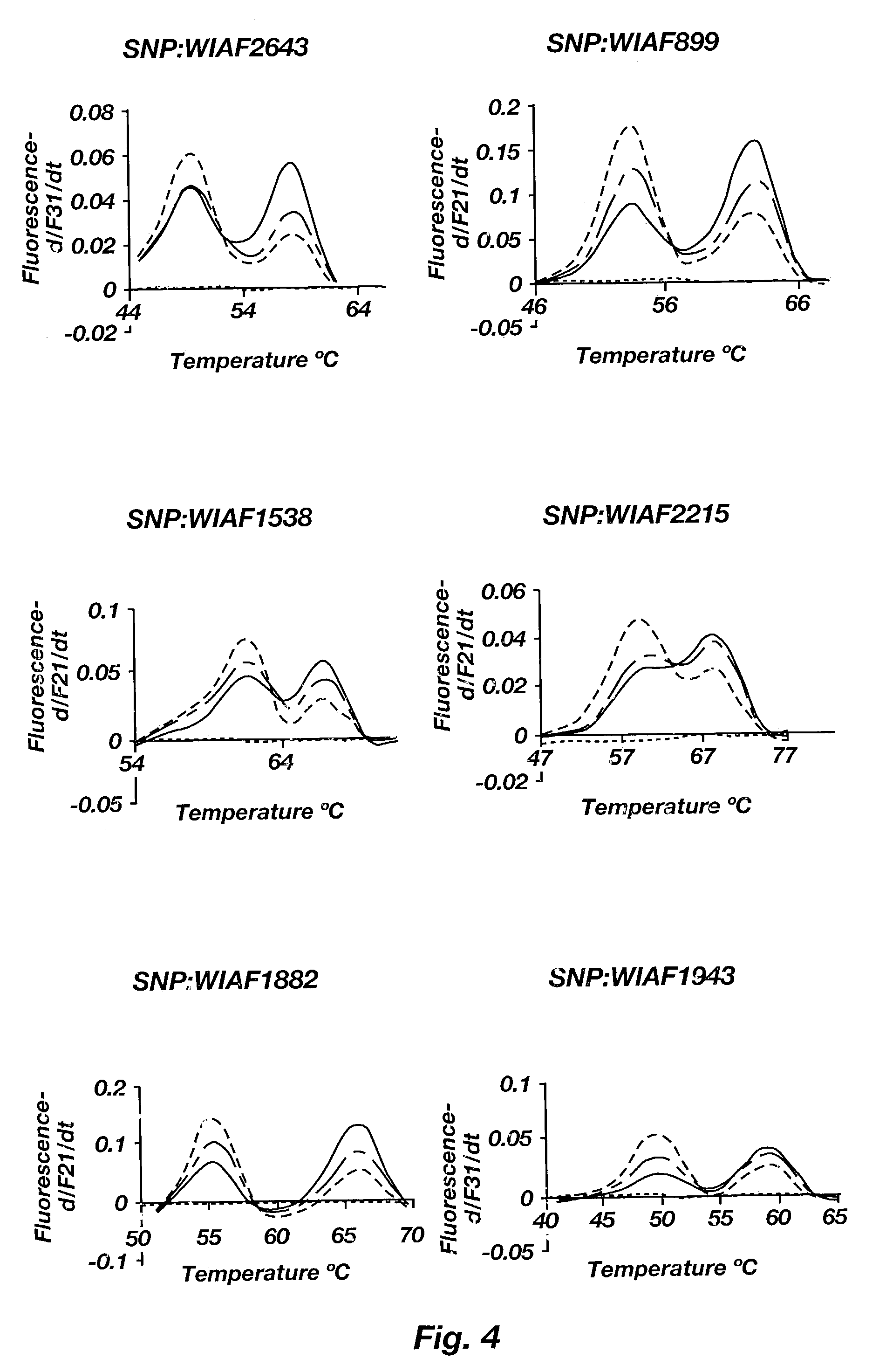 Methods for identifying chromosomal aneuploidy