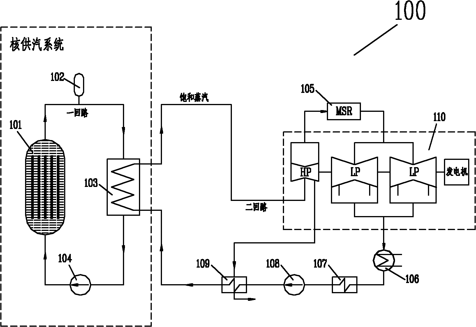 Method and system for generating power jointly by nuclear fuel and fossil fuel