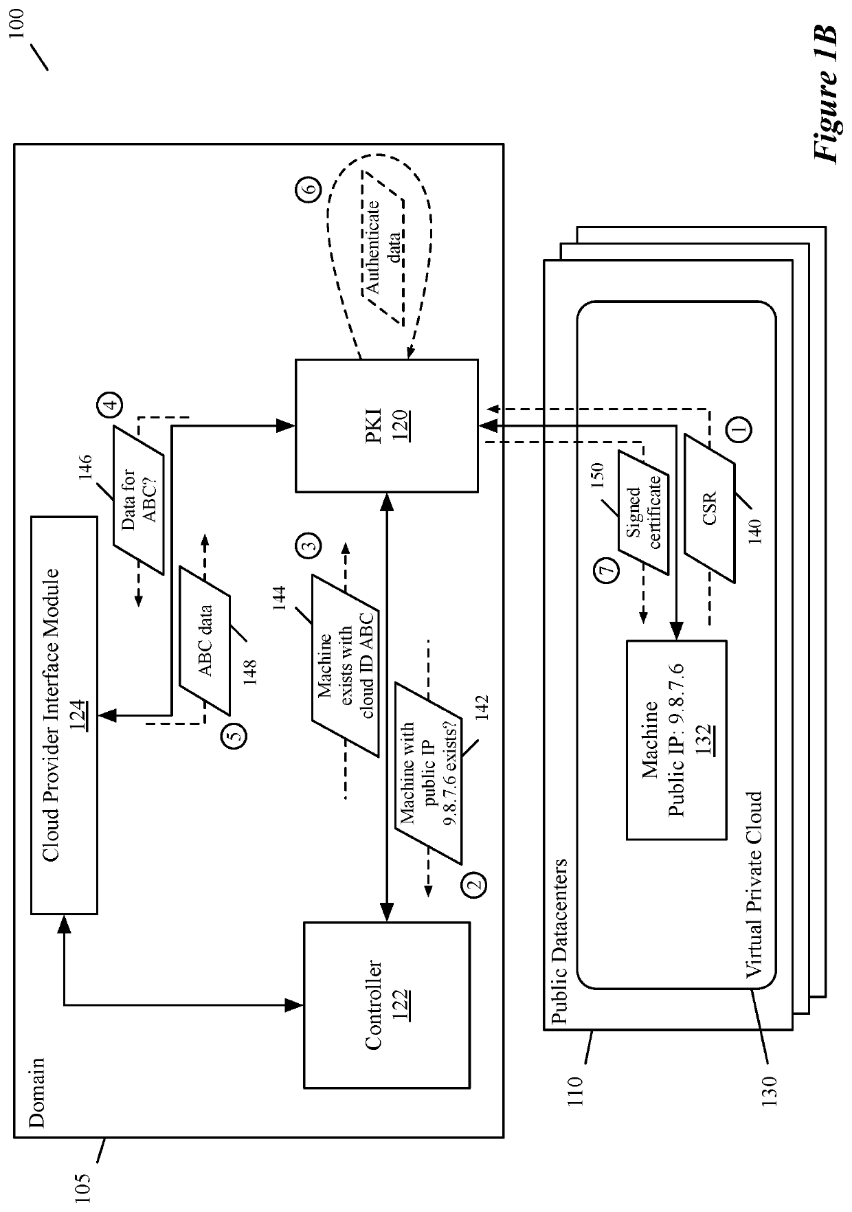 Method of distributing client certificates to machines with shared cloud account access