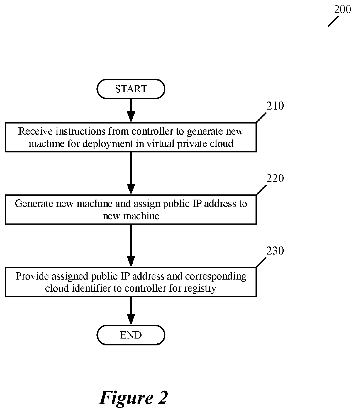 Method of distributing client certificates to machines with shared cloud account access