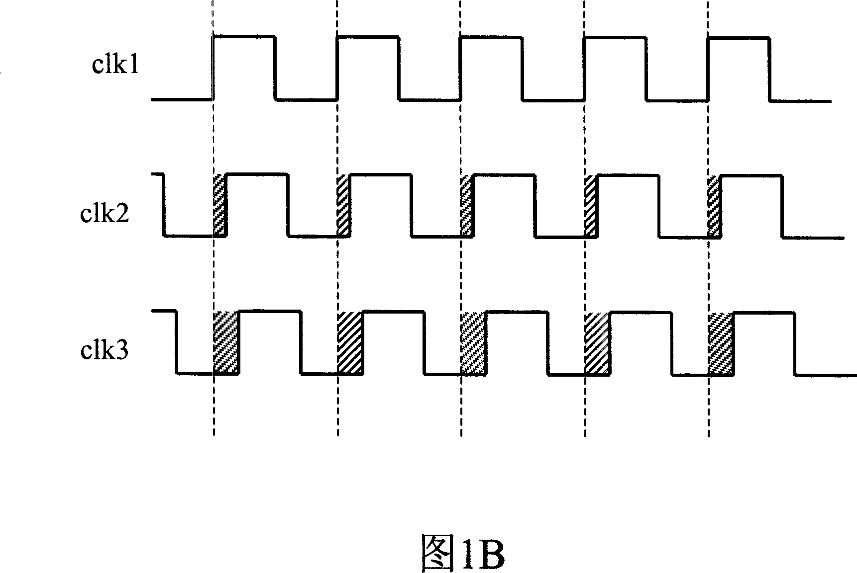 Method and circuit for transferring data across multiple clock domains