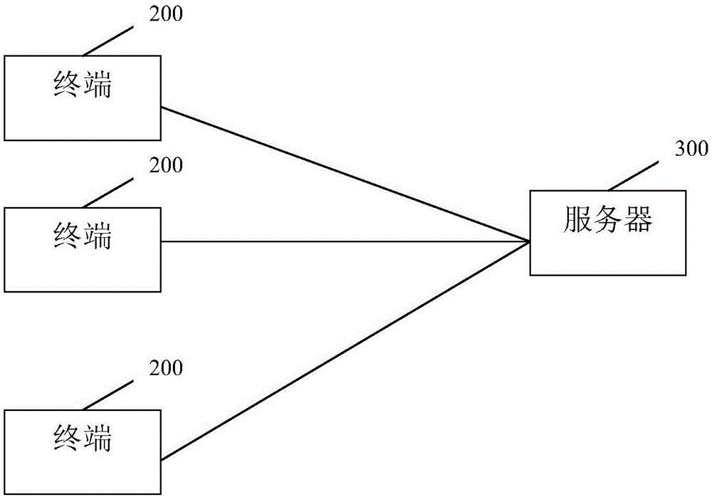 Support vector regression recommendation method and support vector regression recommendation system based on context sensing