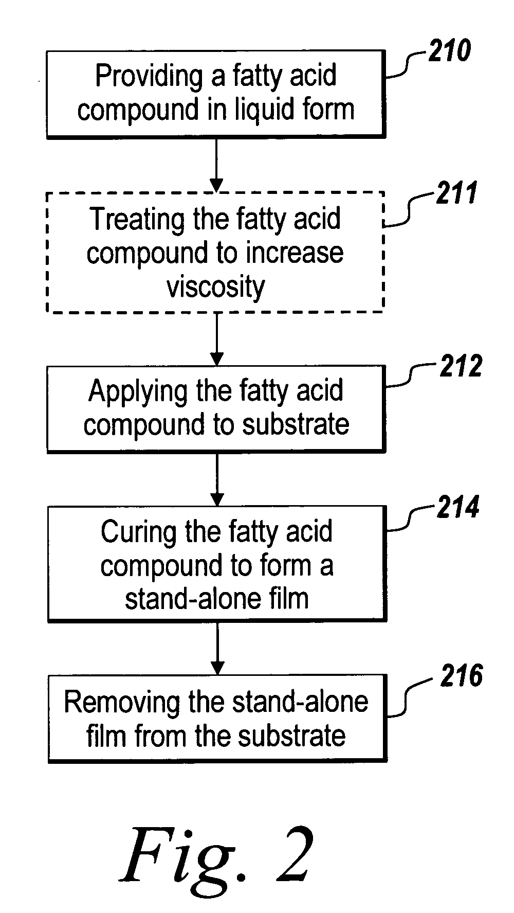 Stand-alone film and methods for making the same