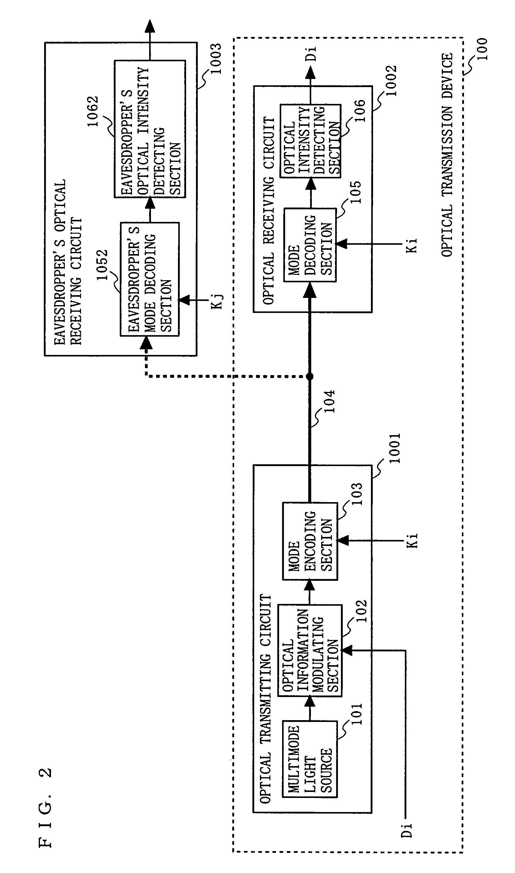 Multimode optical transmission device