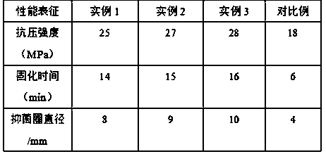 Method for preparing CPP fiber-containing phosphate bone cement composite material