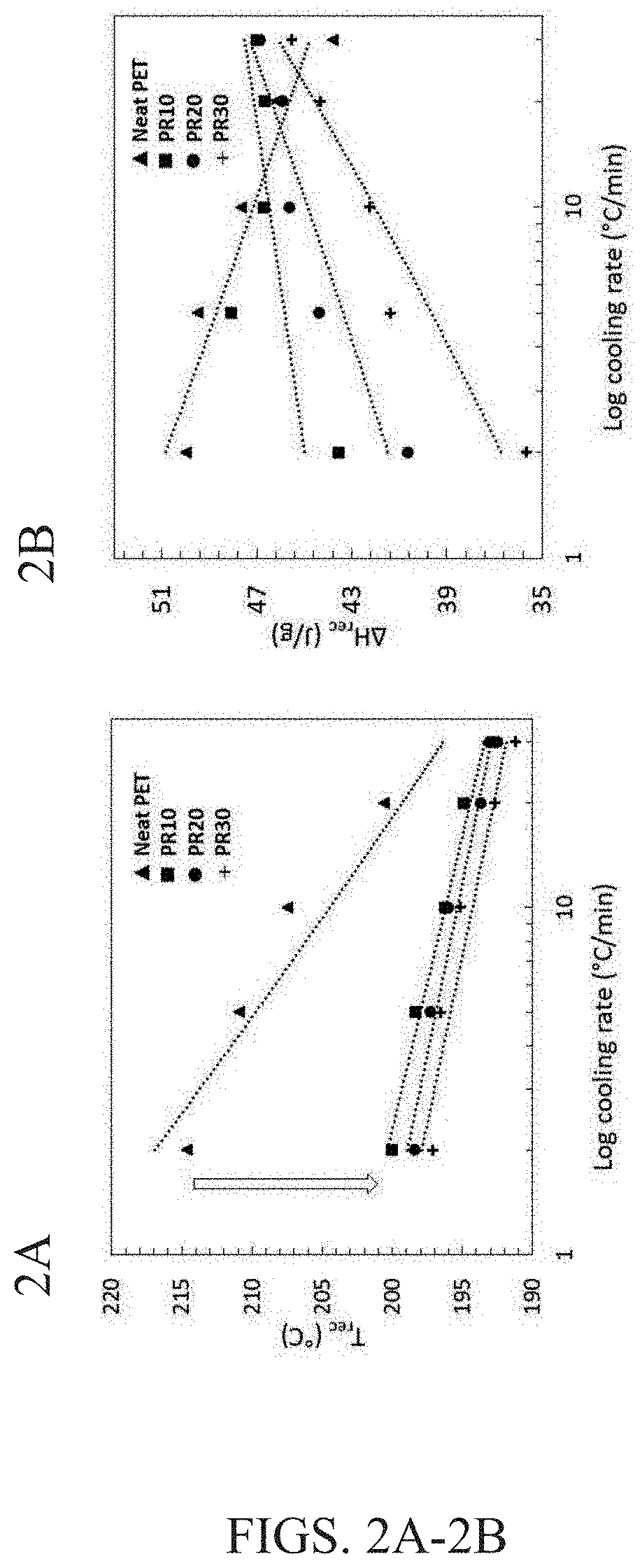 Plasticized terephthalate-based polyester blends containing fatty acids or esters thereof