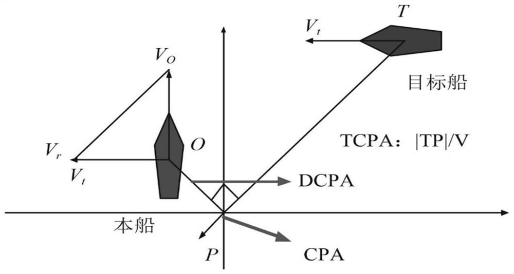 Ship collision early warning method and device based on Beidou positioning