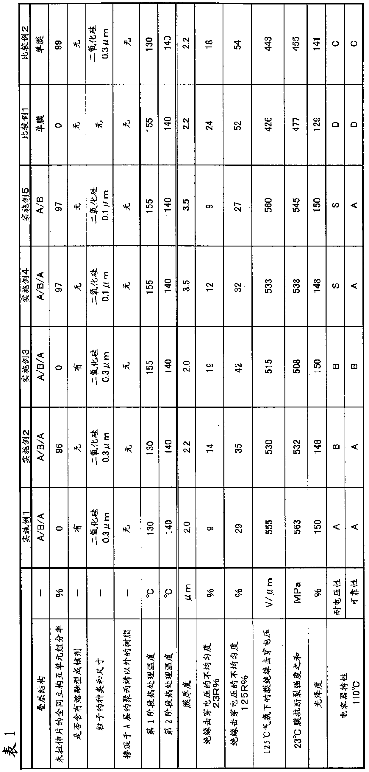 Polypropylene Film and Film Capacitors