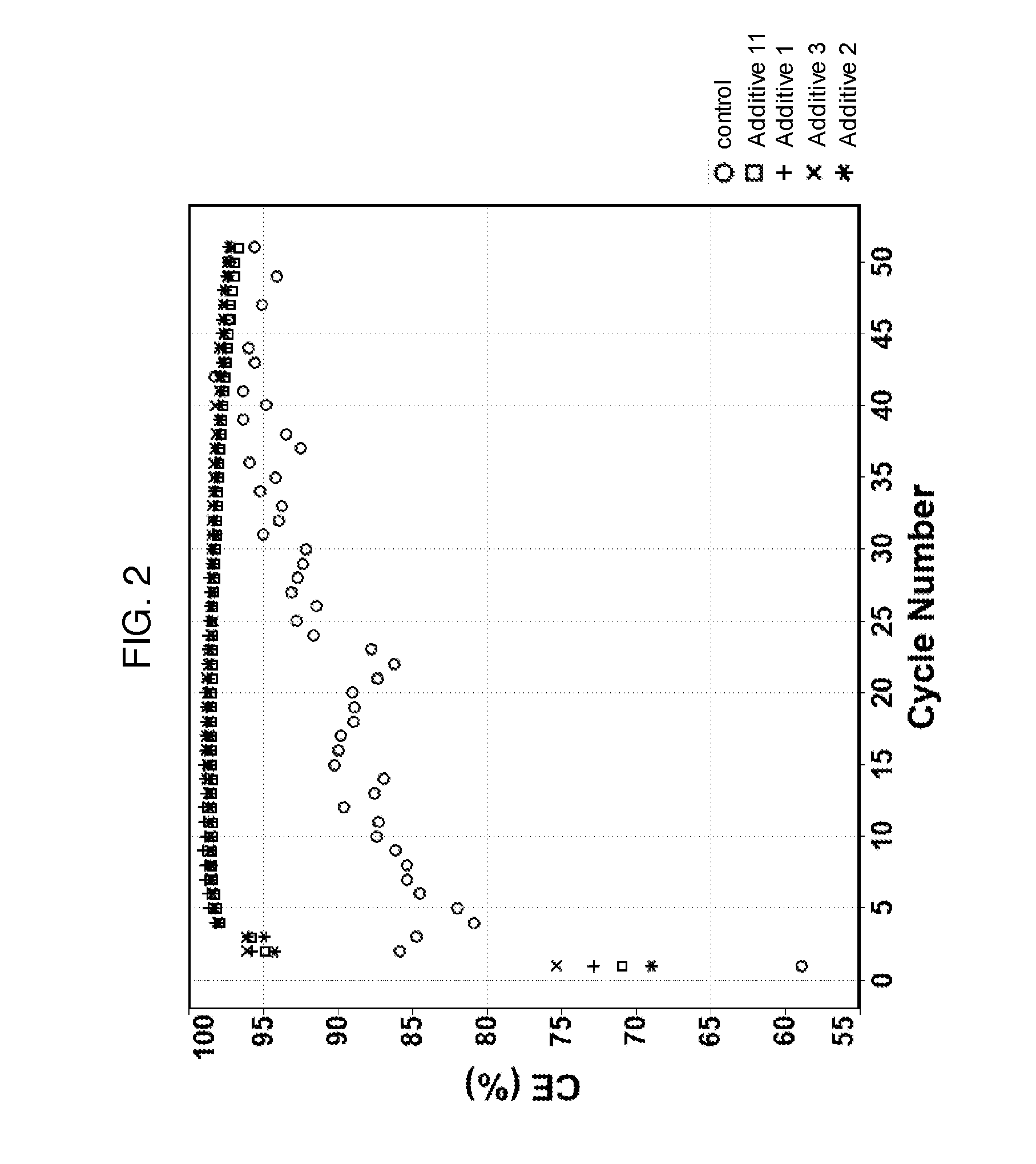 Electrolyte Formulations For Electrochemical Cells Containing A Silicon Electrode