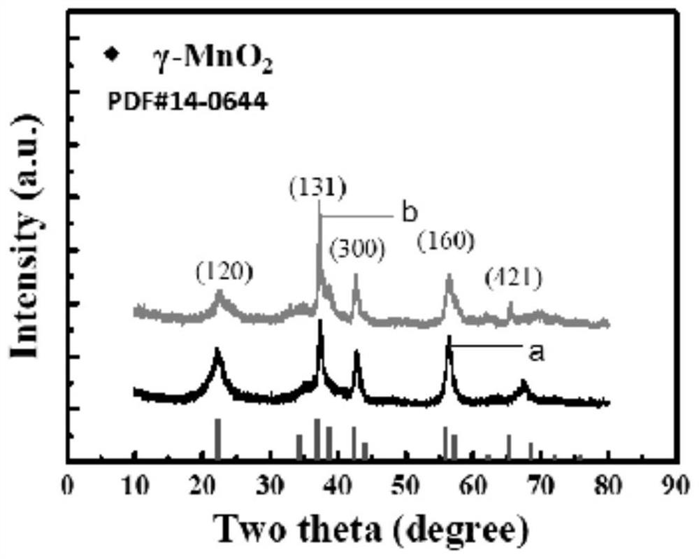 Preparation method of Ti-Mn porous anode material for electrolysis of manganese dioxide