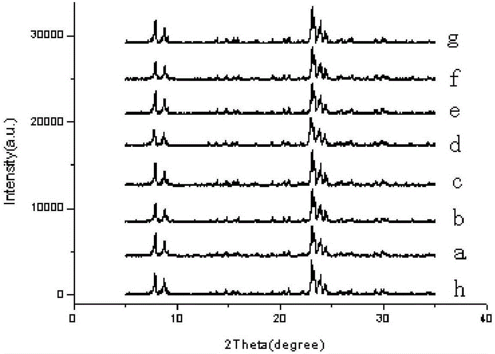 Method for synthesizing nano-sized zeolite molecular sieve suitable for VOCs adsorption