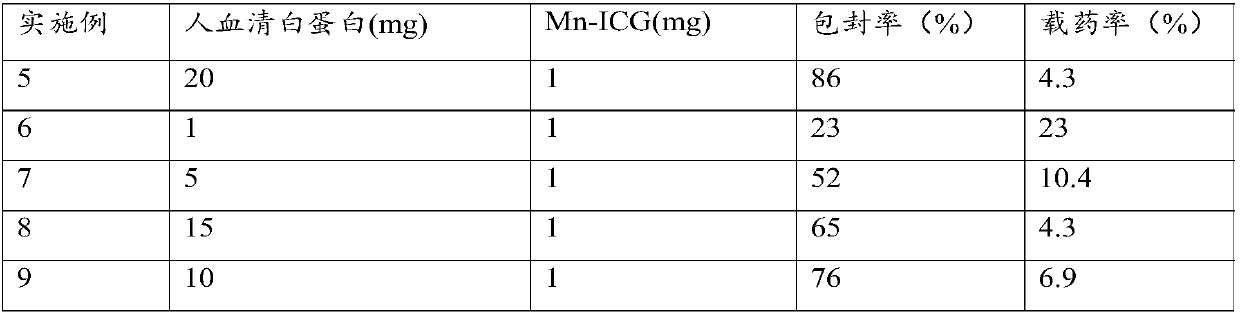 Metal-ICG complex, preparation method of complex, metal-ICG complex albumin nanoparticles and preparation method and application of nanoparticles