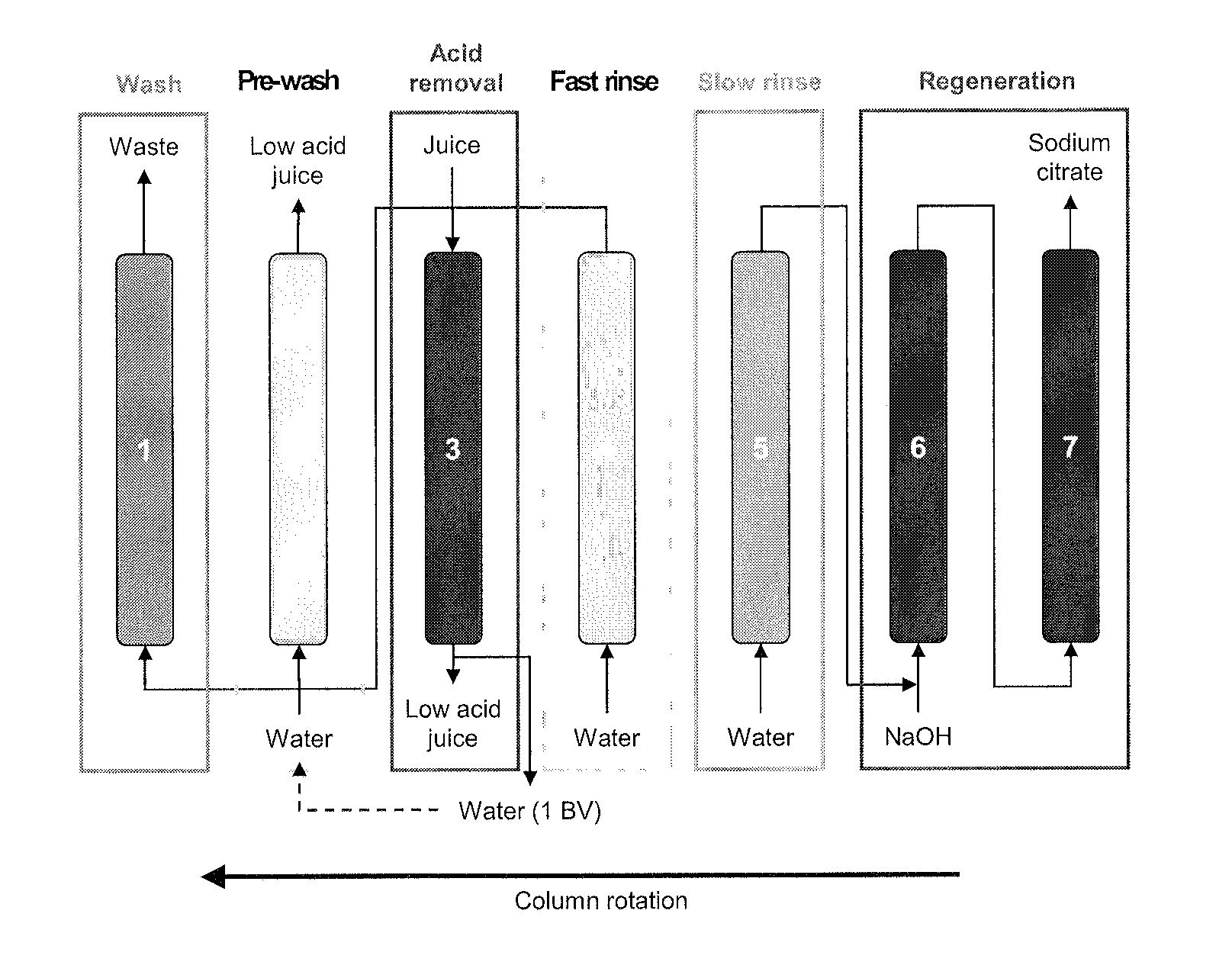 Methods and compositions for deacidifying fruit juice