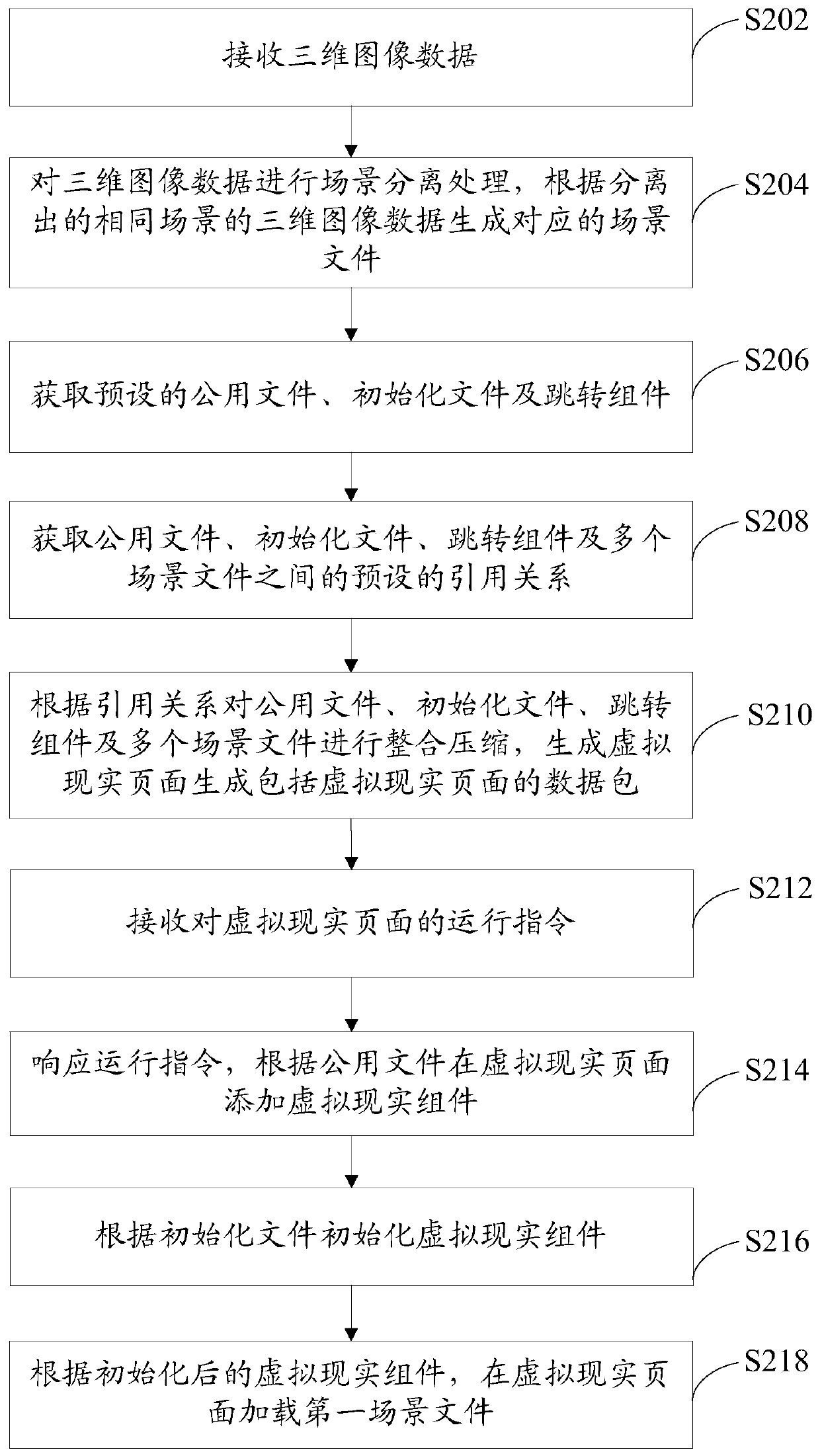 Method, device, server and storage medium for generating virtual reality page