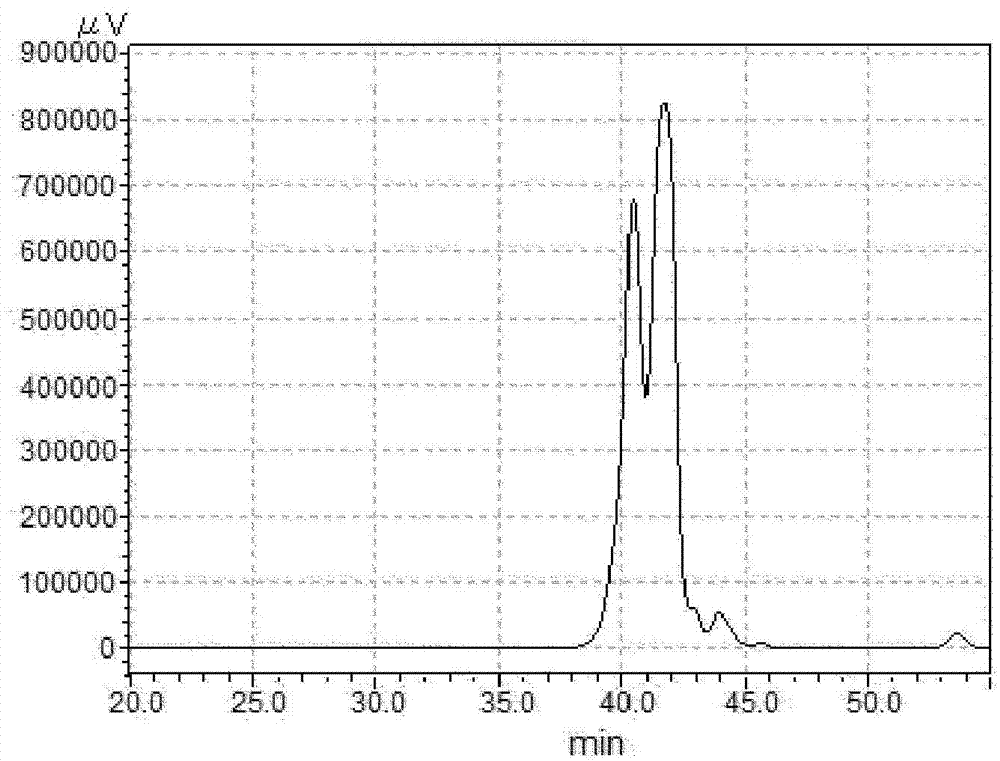 Alkylated diphenyl ether compound and lubricating oil containing said compound