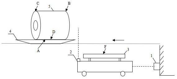 A method for automatic centering of aluminum coils by transport trolley