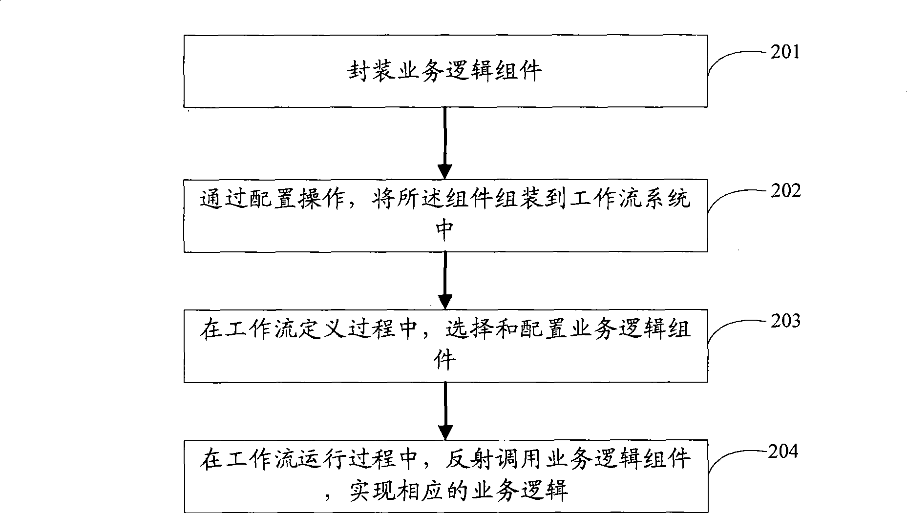 Service logical processing method and apparatus in workflow
