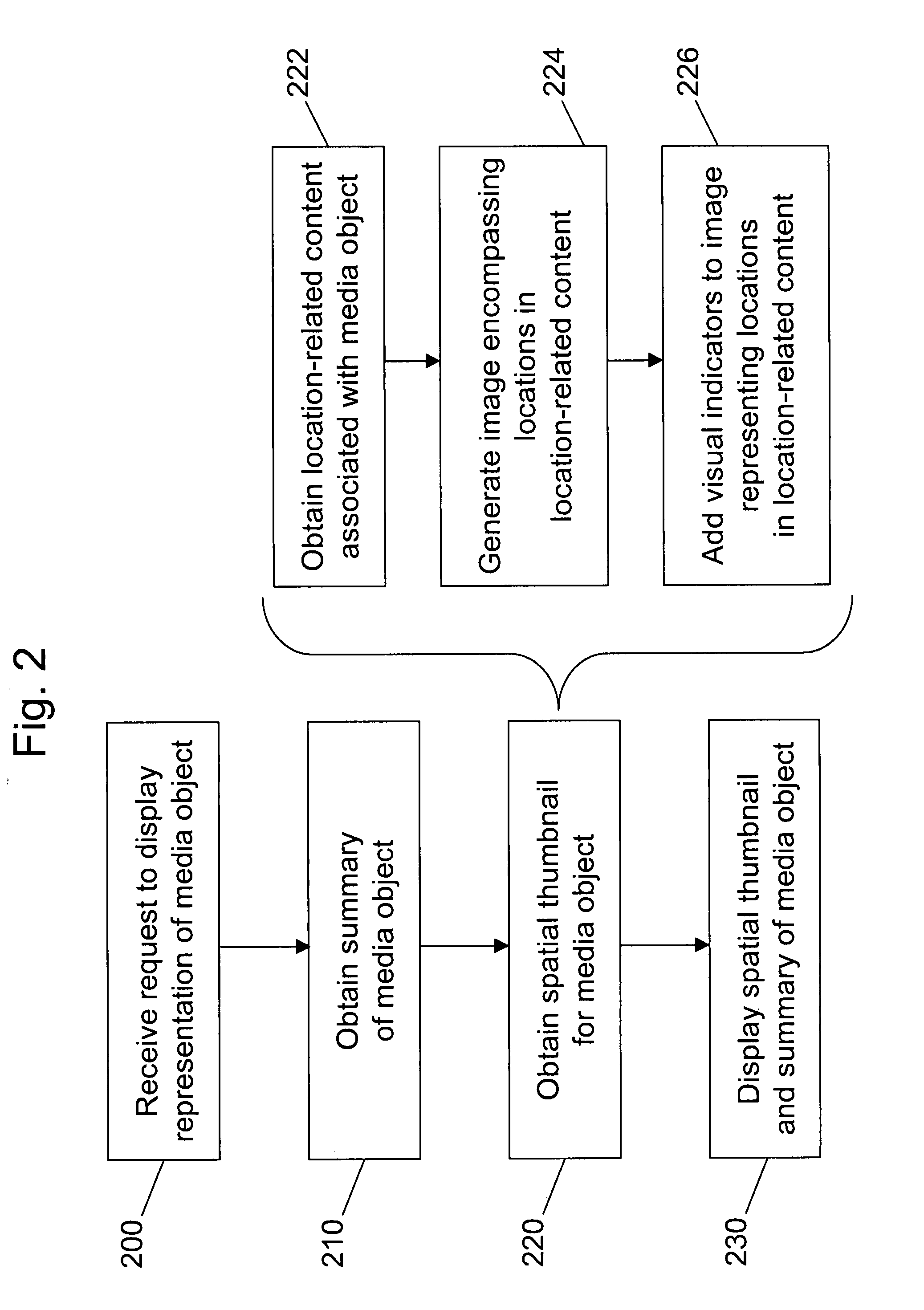 Systems and methods for spatial thumbnails and companion maps for media objects