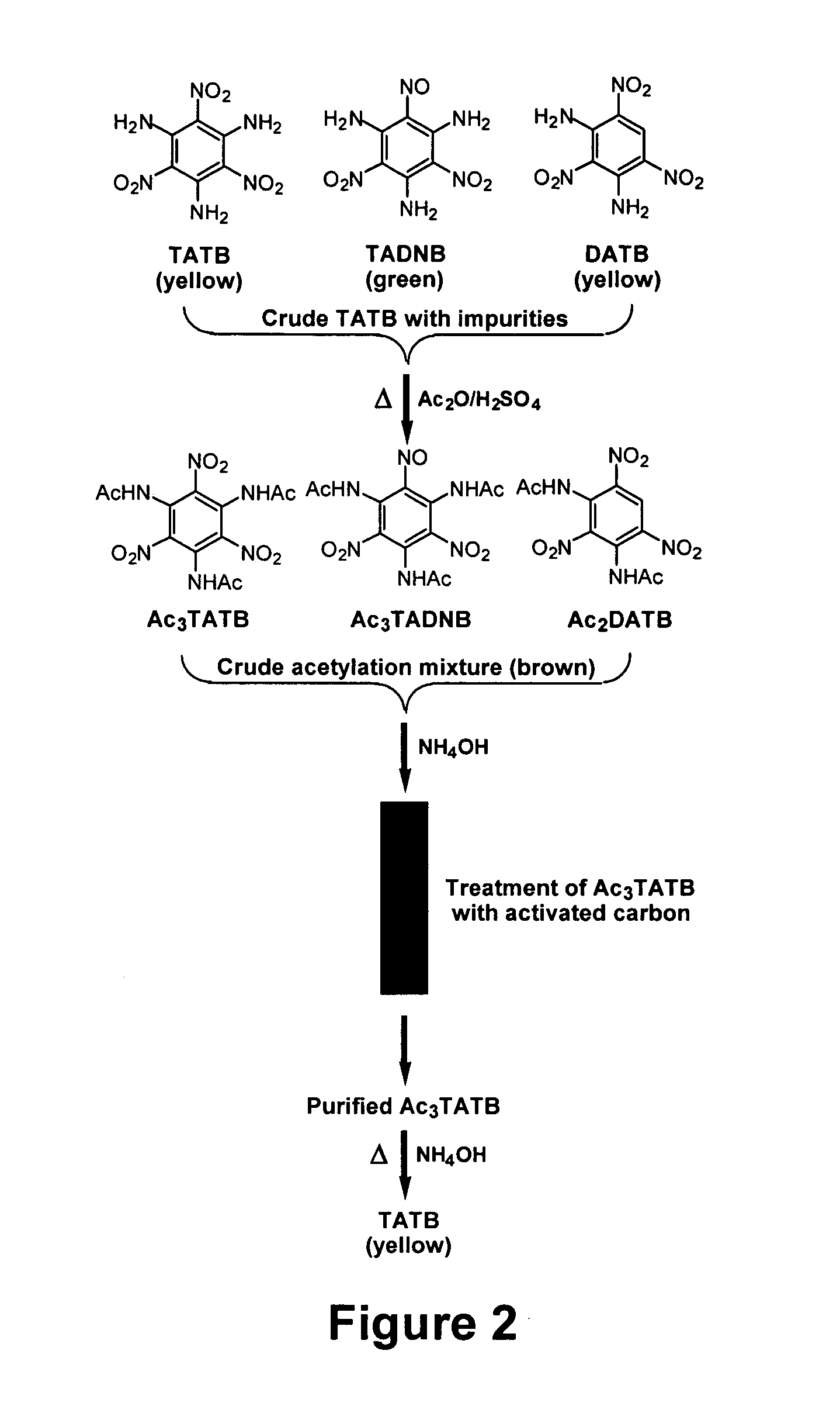 Synthesis and purification of 1,3,5-triamino-2,4,6-trinitrobenzene (TATB)