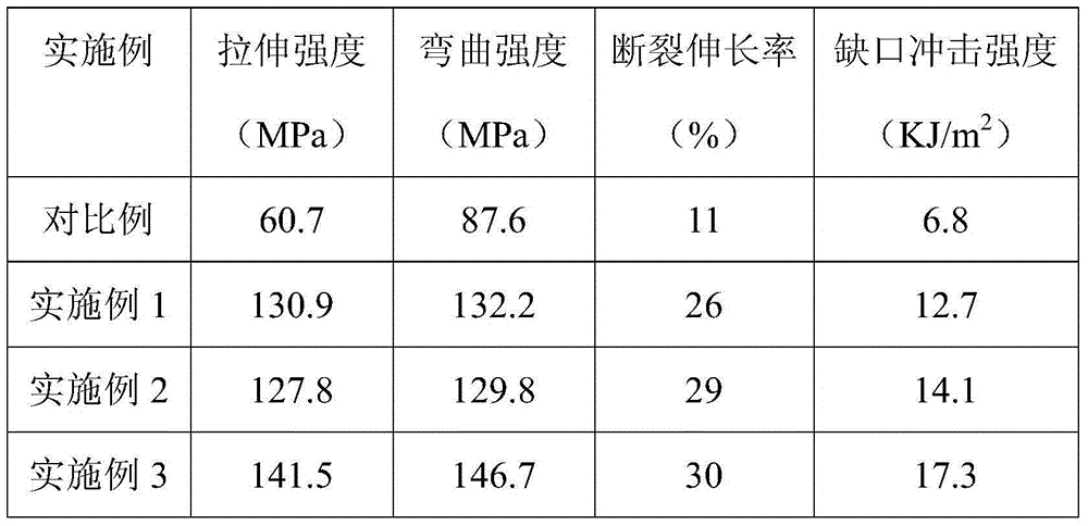 Preparation technology of PBT (polybutylene terephthalate)-regenerated PET (polyethylene glycol terephthalate) modified stretch yarn