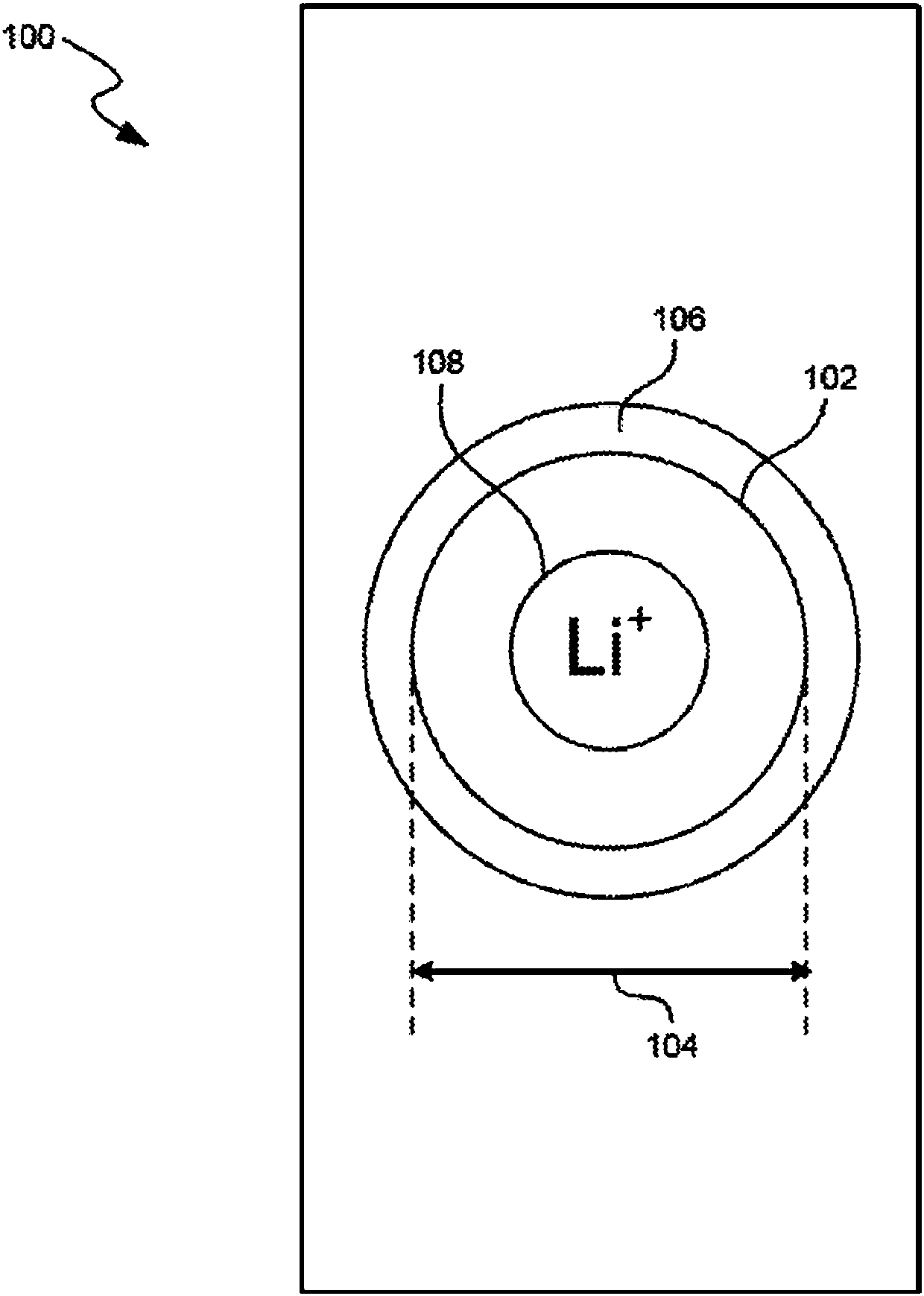 Ionic liquid-enabled high-energy li-ion batteries