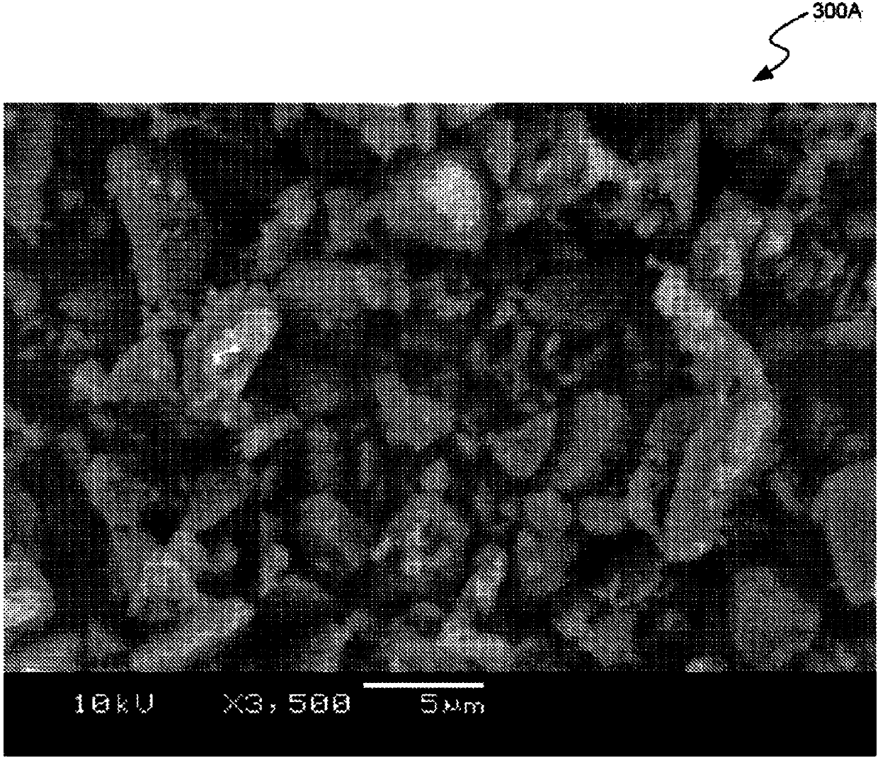 Ionic liquid-enabled high-energy li-ion batteries