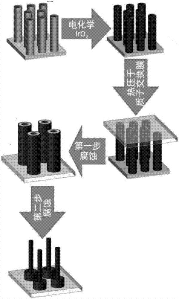 Single oriented iridium oxide nano array preparation and membrane electrode construction method