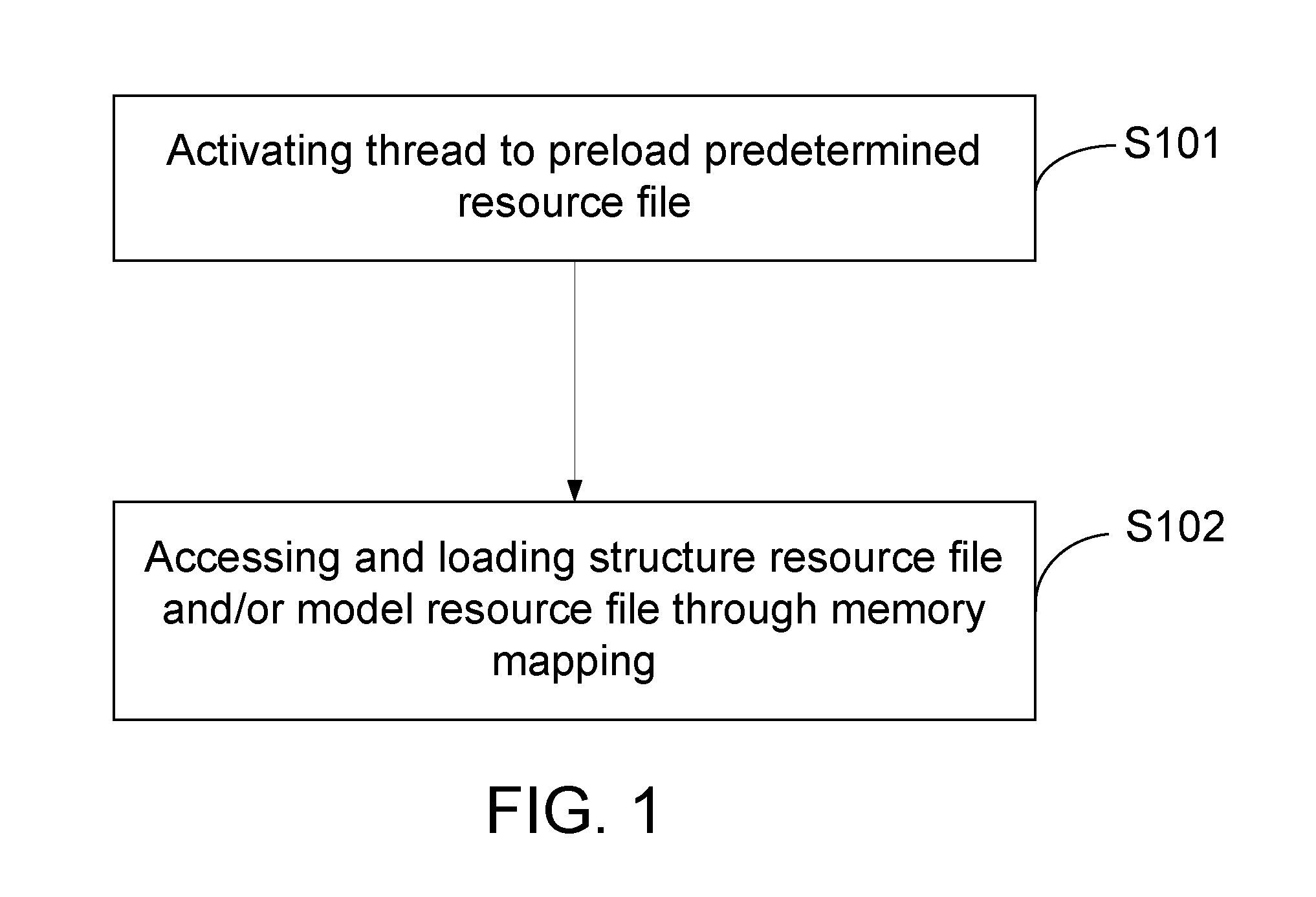 Method, apparatus and computer for loading resource file for game engine