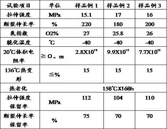 Car wire propenyl plastic compatilizer and preparation method thereof