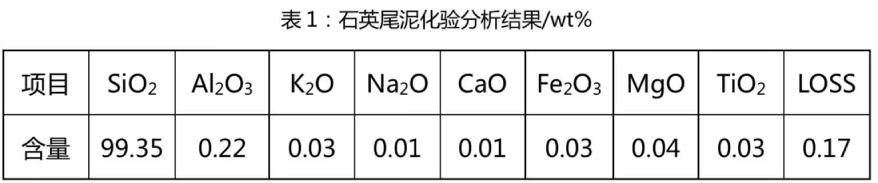 Beneficiation method for extracting high-purity silica powder from quartz tail mud