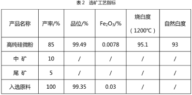 Beneficiation method for extracting high-purity silica powder from quartz tail mud