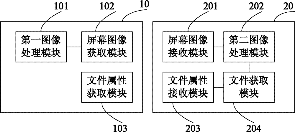 Method and system for achieving synchronous display of multiple screens