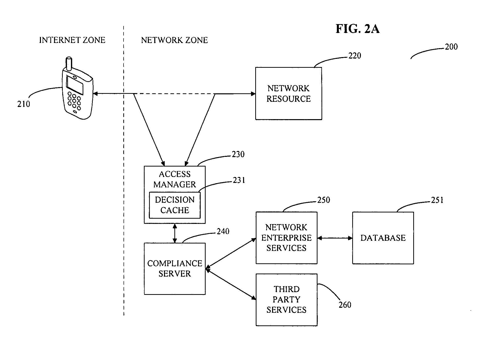 System and method for controlling mobile device access to a network