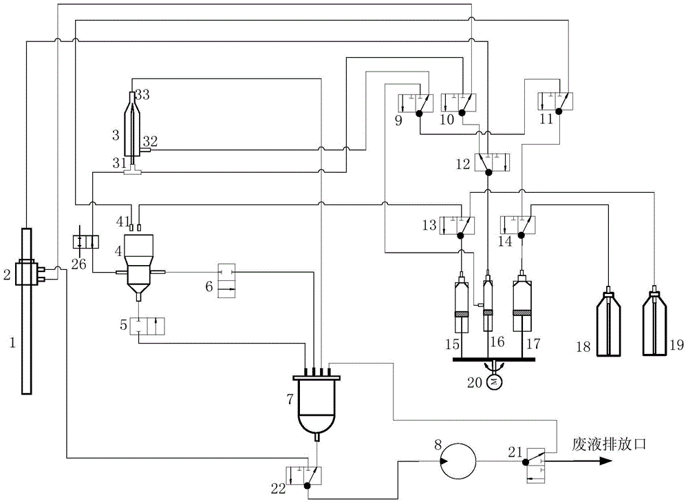 A flow cytometer fluid system and flow cytometry detection method