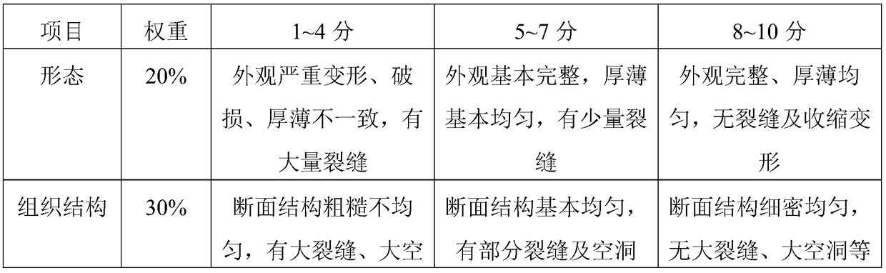 Breakfast biscuit and preparation method thereof