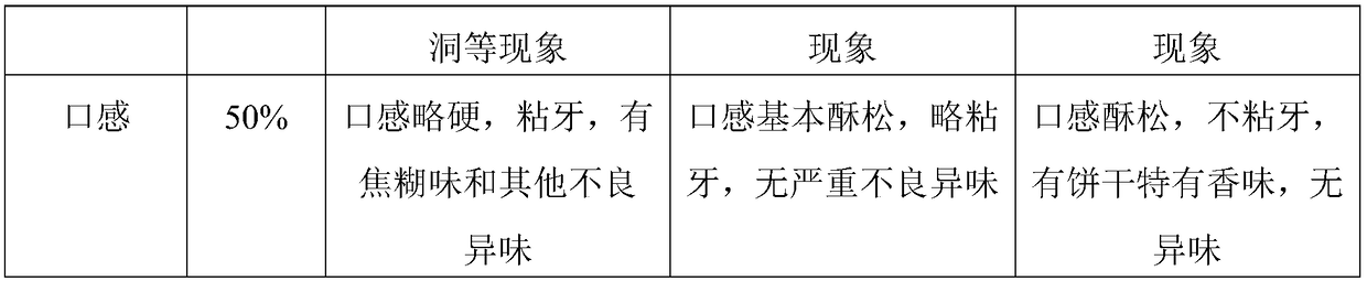 Breakfast biscuit and preparation method thereof