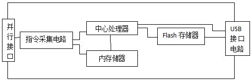 Graphic and storage method for condition data printing output of power protection apparatus