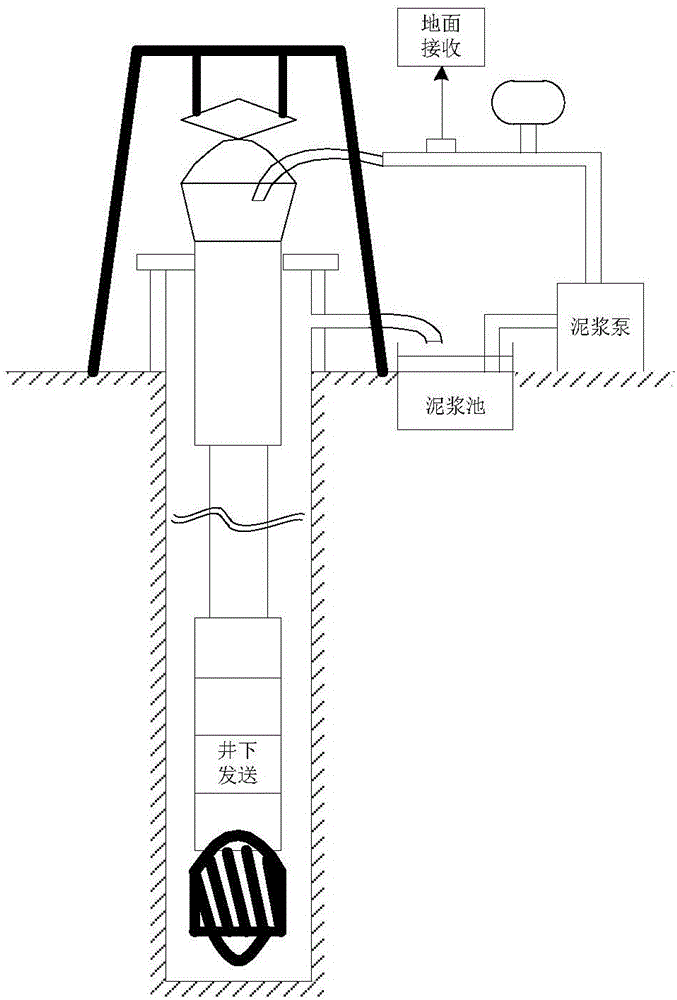 Method for eliminating pump stroke jamming signals of drilling fluid logging while drilling transmission system