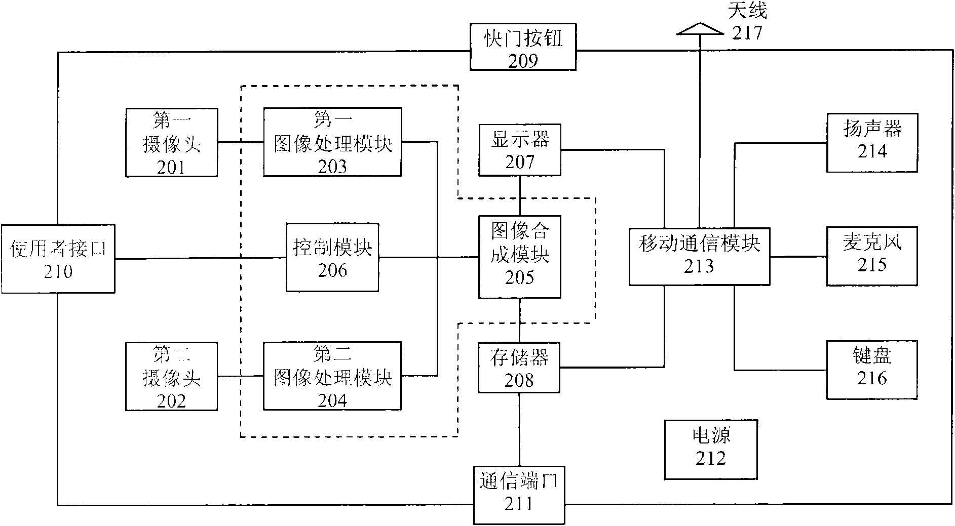 Device and method for synchronously synthesizing images