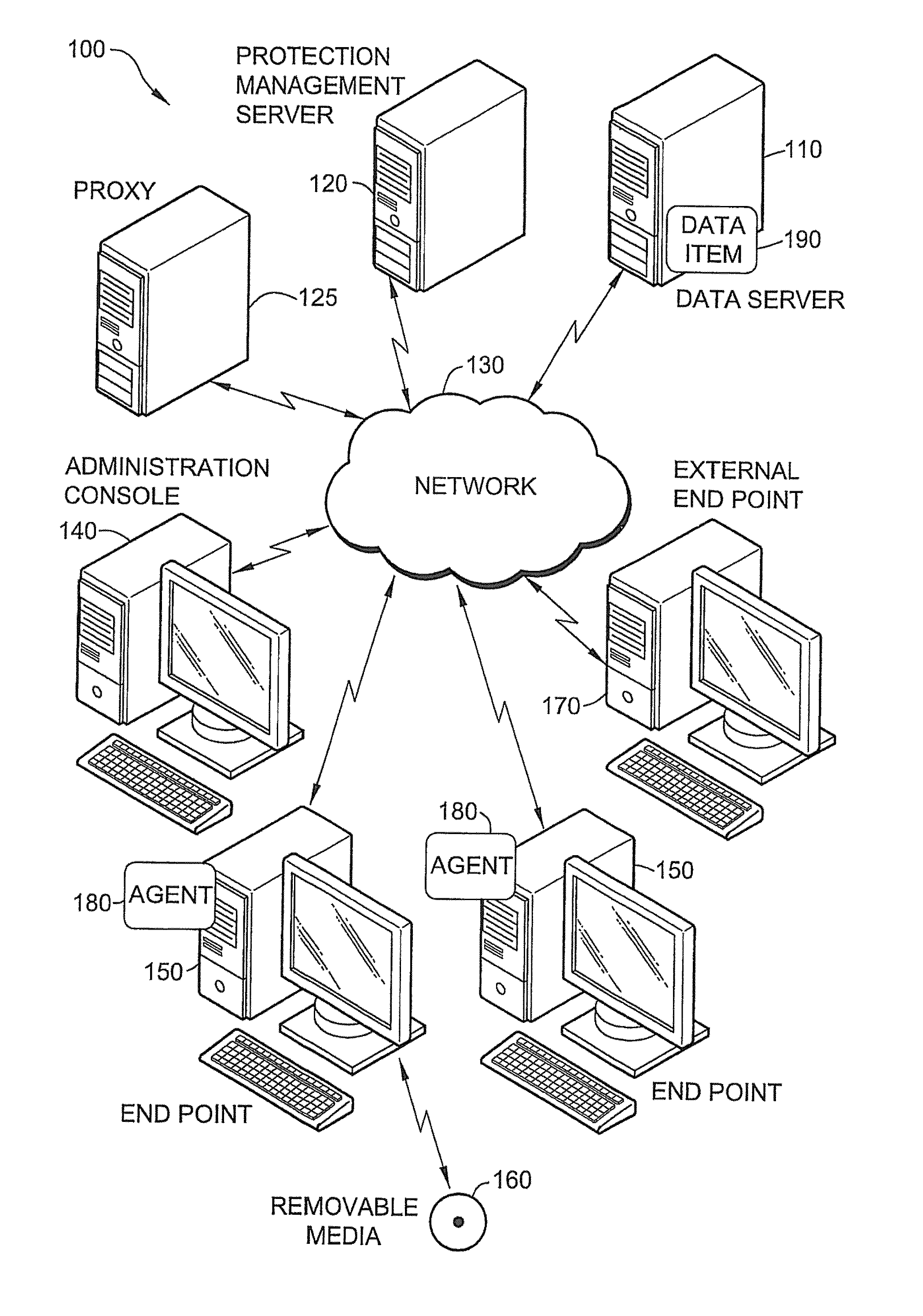 System and method for automatic data protection in a computer network