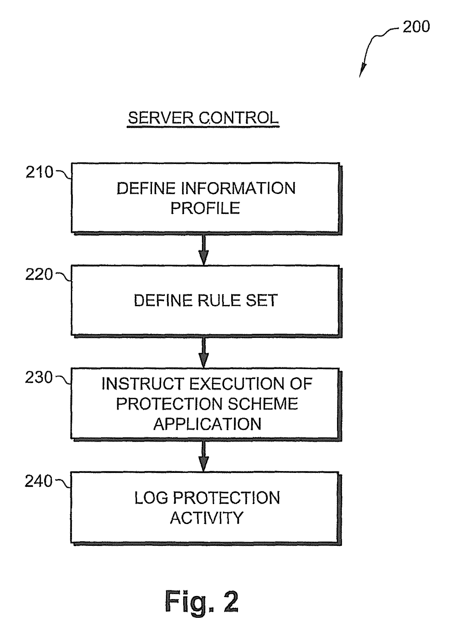 System and method for automatic data protection in a computer network