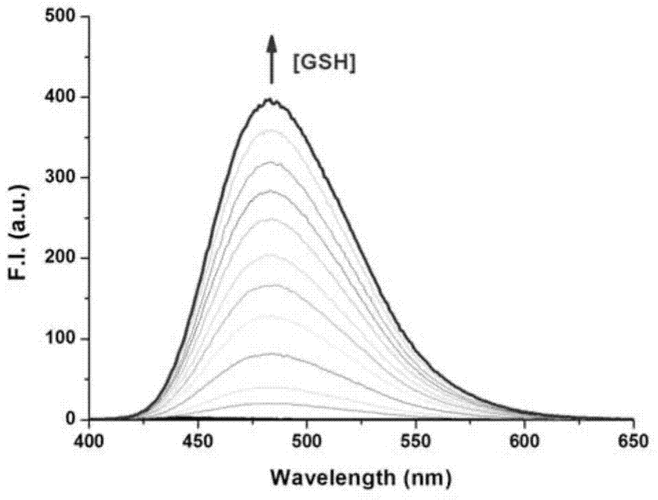 Fluorescent probe used for detecting glutathione as well as preparation method and application thereof