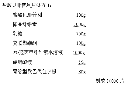 Preparation method of benazepril hydrochloride tablets