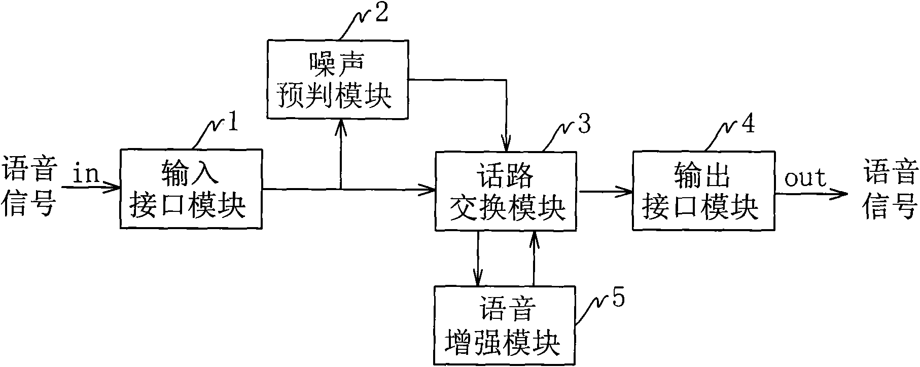 Wireless communication anti-interference system