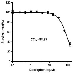 Application of dabrafenib and/or medicinal derivative thereof in preparation of anti-arenavirus drug