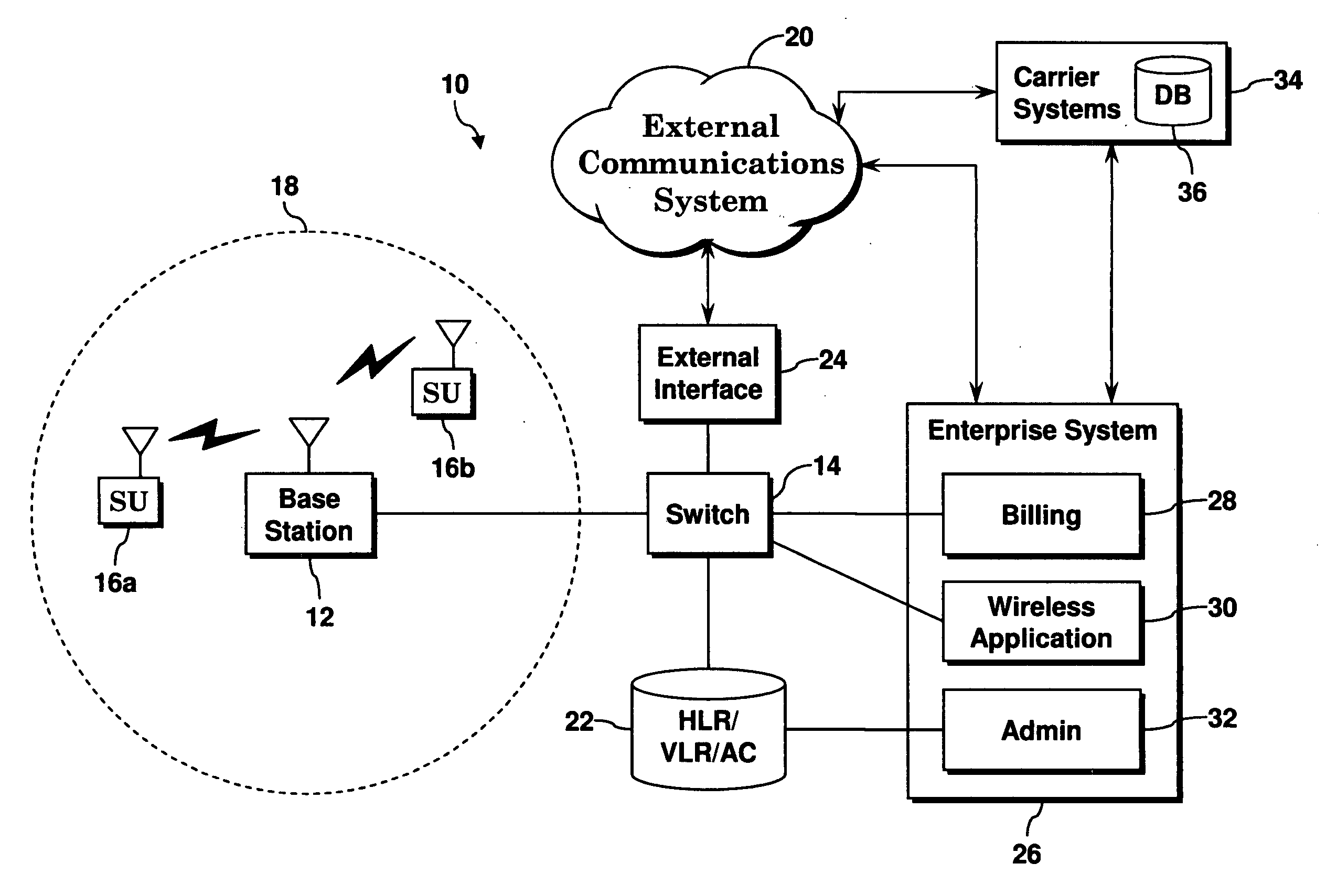 System and method for operating a private wireless communications system